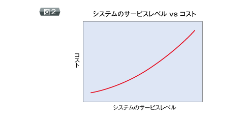 図2