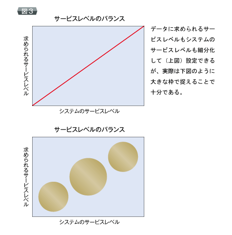 図3