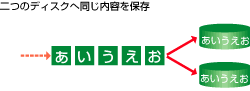 二つのディスクへ同じ内容を保存