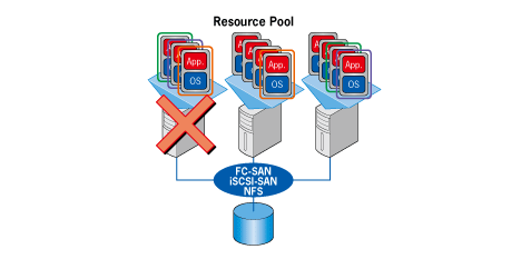 VMwareHA