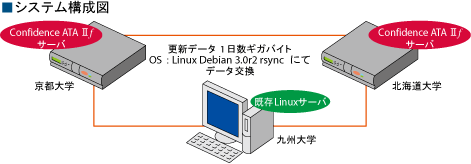 システム構成図