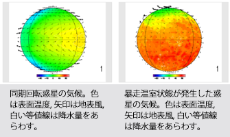 同期回転惑星の気候と暴走温室状態が発生した惑星の気候