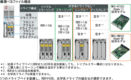 選べるファイル構成