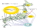 農林水産省研究ネットワーク