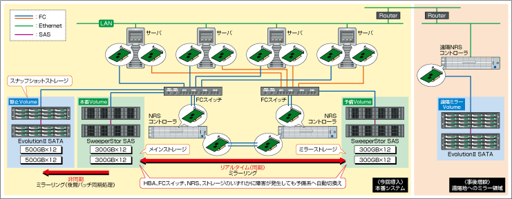 構成図