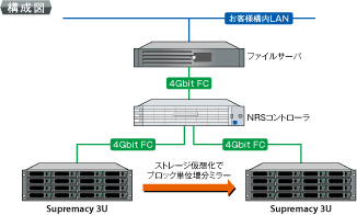 構成図