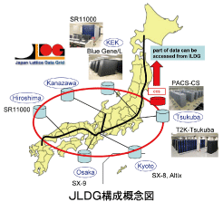 JLDG構成概念図