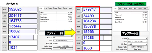 KB4056898適用前、適用後のベンチマーク結果