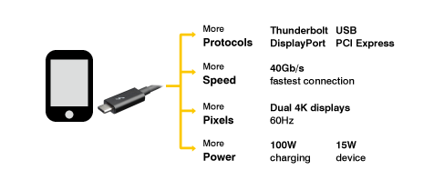 USB Type -Cコネクターを採用