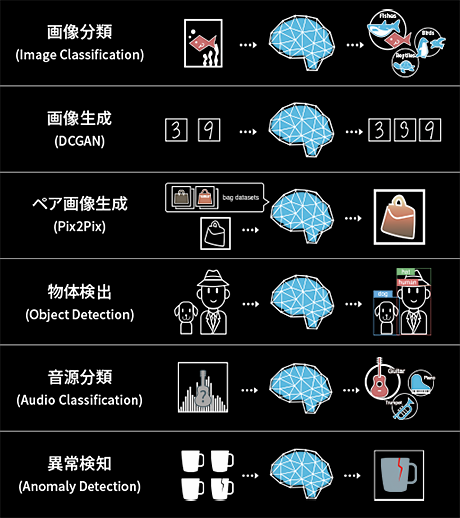 代表的なアルゴリズムを6種プリセット