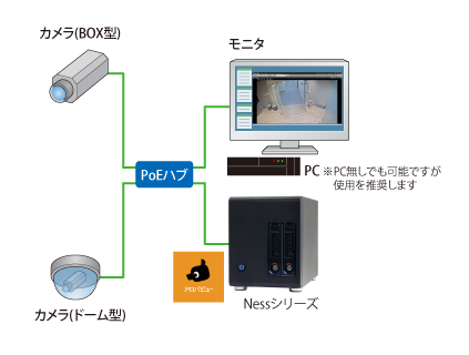 接続イメージ