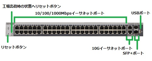 S3300シリーズ