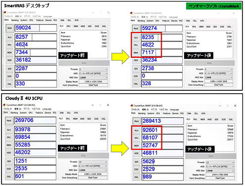 KB4056890適用前、適用後のベンチマーク結果