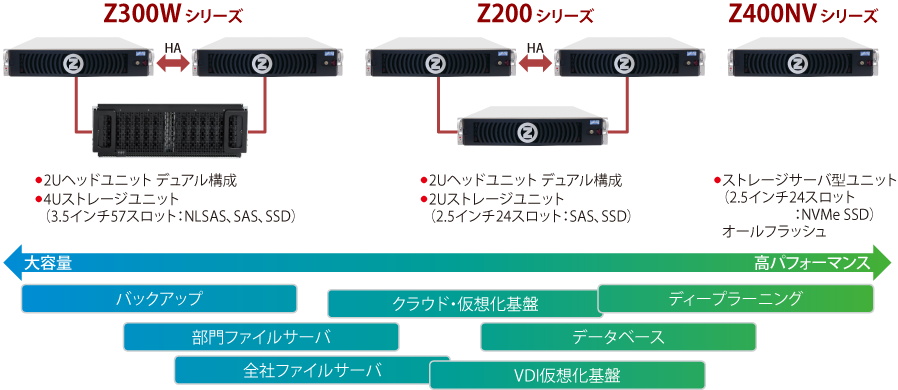 ZettaSuite 製品ラインナップ