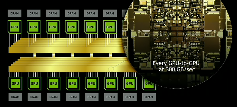 NVSwitch：革新的な相互接続ファブリック